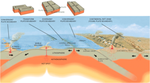 Archivo:Tectonic plate boundaries