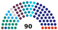 7th Supreme Council of Kyrgyzstan