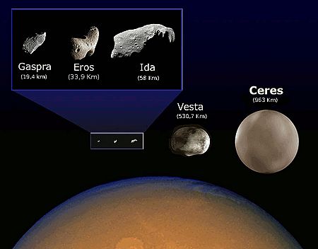 Archivo:Comparació mida asteroides