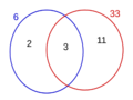 Divisores 6 33