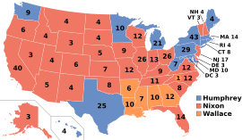 Elecciones presidenciales de Estados Unidos de 1968