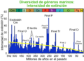 Extinction Intensity ESP