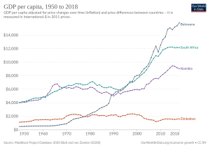 Archivo:GDP per capita development in Southern Africa