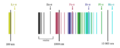 Hydrogen spectrum
