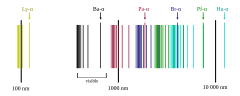 Archivo:Hydrogen spectrum