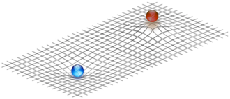 Archivo:One-sided spacetime curvatures