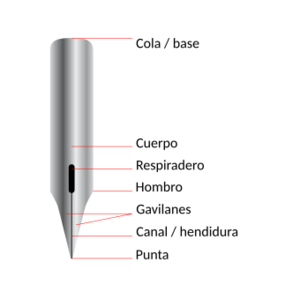 Archivo:Pointed pen parts-es