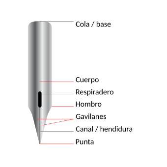 Pointed pen parts-es