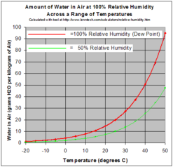 Archivo:Relative Humidity