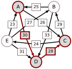 Schulze method example1 AC.svg