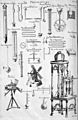 Table of Pneumaticks, Cyclopaedia, Volume 2