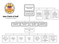 The Joint Staff Org Chart