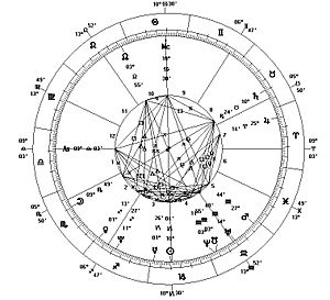 Archivo:Astrological Chart - New Millennium