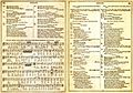 Ernani Libretto 1859