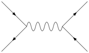 Archivo:Feynman-electron-positron-coupling