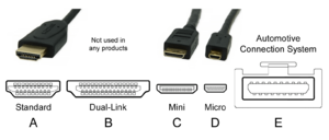 Archivo:HDMI Connector Types