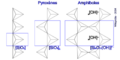 Inosilicates