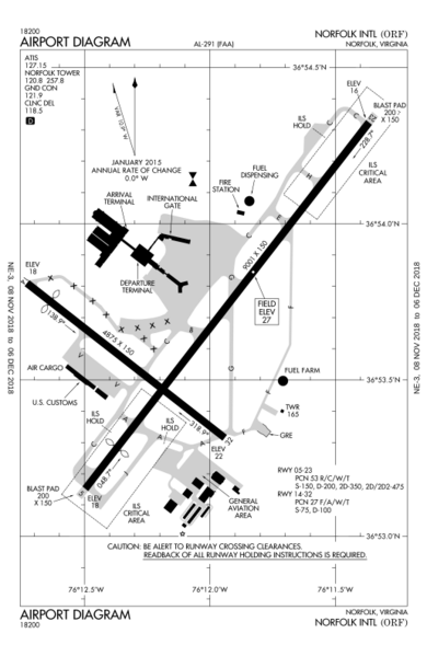 KORF FAA Airport Diagram