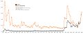 Oil Prices 1861 2006