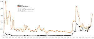 Archivo:Oil Prices 1861 2006