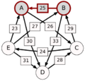 Schulze method example1 BA