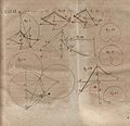 Acta Eruditorum - II geometria, 1695 – BEIC 13358210
