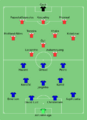 Chelsea vs Arsenal 2019-05-29