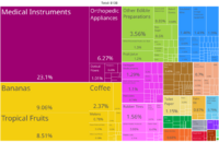 Archivo:Costa Rica Product Exports (2019)