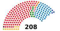 Elecciones al Senado de España (abril 2019).svg