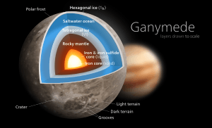 Archivo:Ganymede diagram