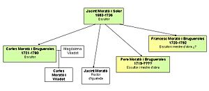 Archivo:Genealogia dels Morató 3a