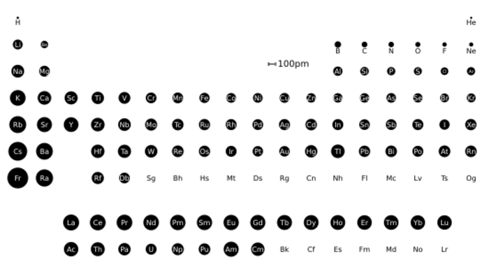 Archivo:Kovalente Atomradien auf Basis der Cambridge Structural Database