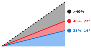 Archivo:Piste ratings Europe