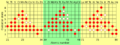 Transition metal oxidation states