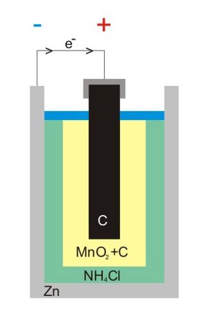 Archivo:Battery zinc chloride