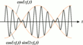 Beating Frequency