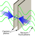 Casimir plates