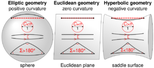 Archivo:Comparison of geometries