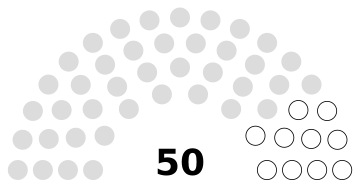 Kazakhstan Sénat 2023
