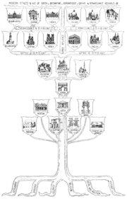 Archivo:A history of architecture on the comparative method for the student, craftsman, and amateur - The Tree of Architecture