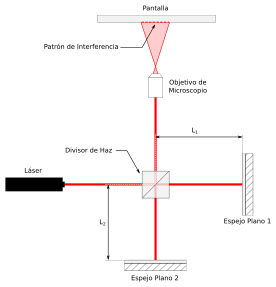 Archivo:Arreglo simplificado del Interferómetro de Michelson