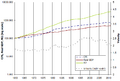 CPI GDP M2 and Velocity