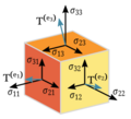 Components stress tensor
