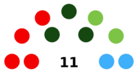 IruñaOka Ayuntamiento 2023.svg