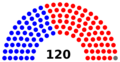 North Carolina House of Representatives 2021-2023