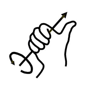 Archivo:Right hand rule simple