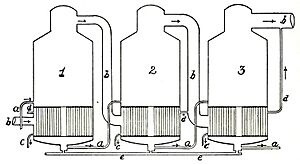 Archivo:Triple-effect evaporators for sugar refining
