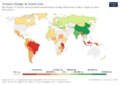Annual-change-forest-area