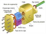 Archivo:Gear pump exploded-es