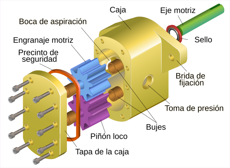 Gear pump exploded-es